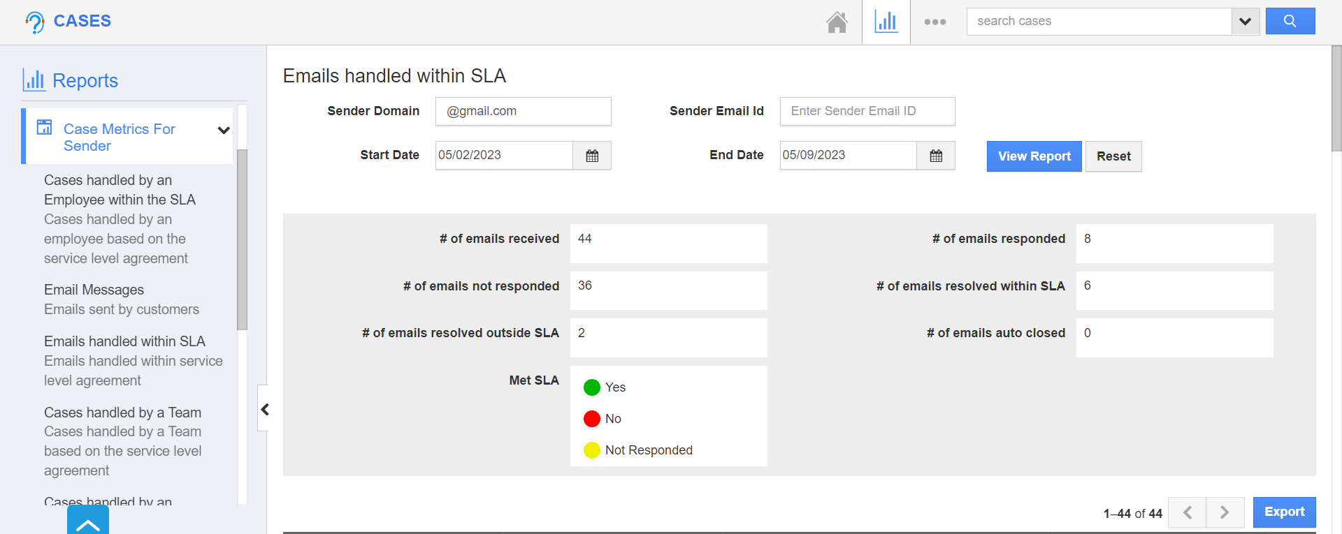 Cases - Email Within SLA first half result